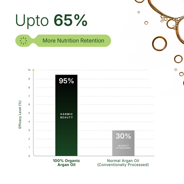 100% Organic Argan Oil