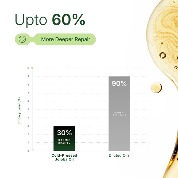 Cold-Pressed Jojoba Oil