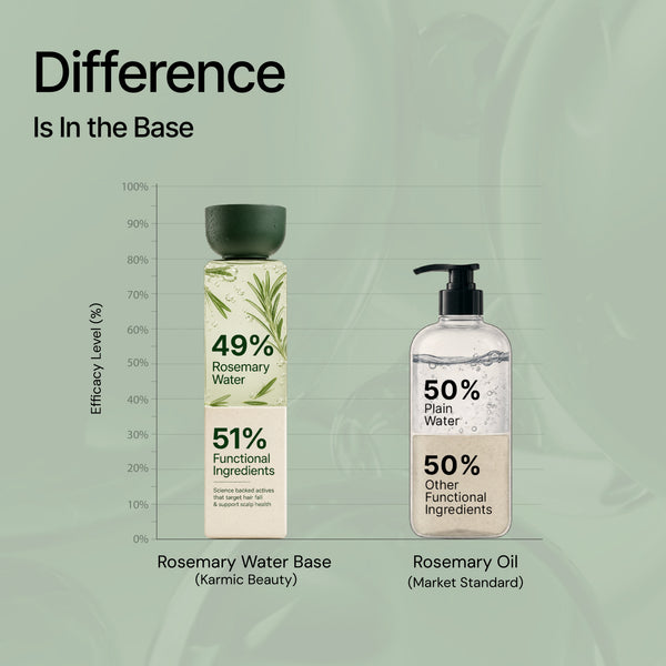 Rosemary Water Base