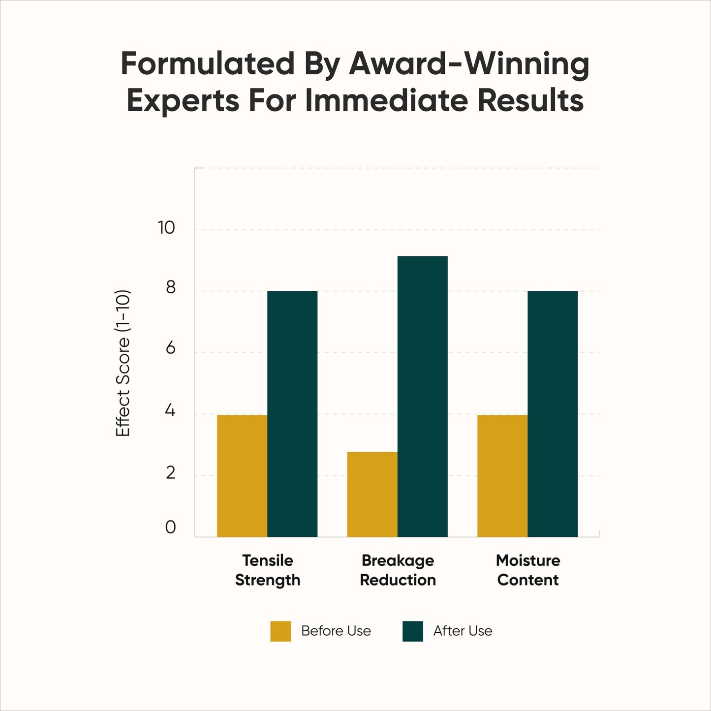Mane Miracle: Shampoo (200ml) & Conditioner (200g) Combo