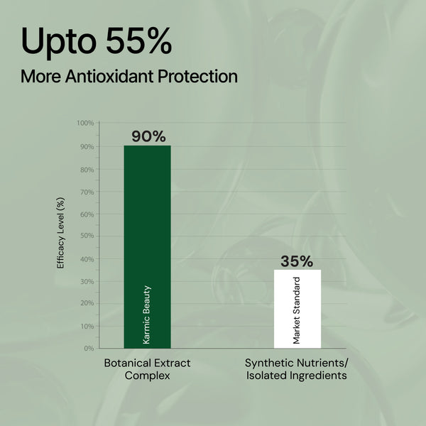 Calendula, Chamomile, Hibiscus & Bamboo Extract