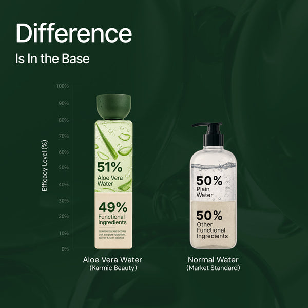 Aloe Vera Water