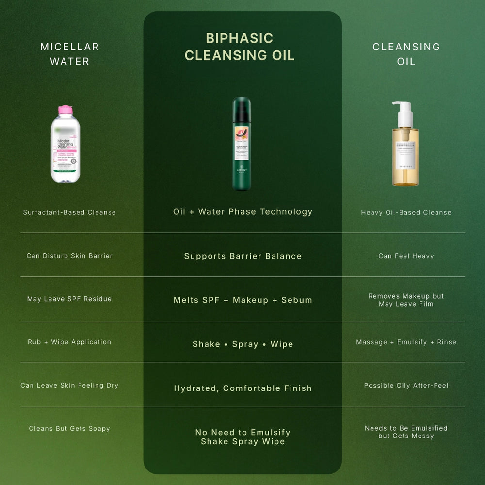 Purifying Biphasic Cleansing Oil Powered by LONGÈVE BLEND™