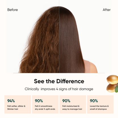 Frizz-Fix Hair Smoothening Shampoo | Salon Grade Formula | 91.8% Naturals