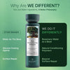 Fortify Blend™ Root Strengthening Shampoo
