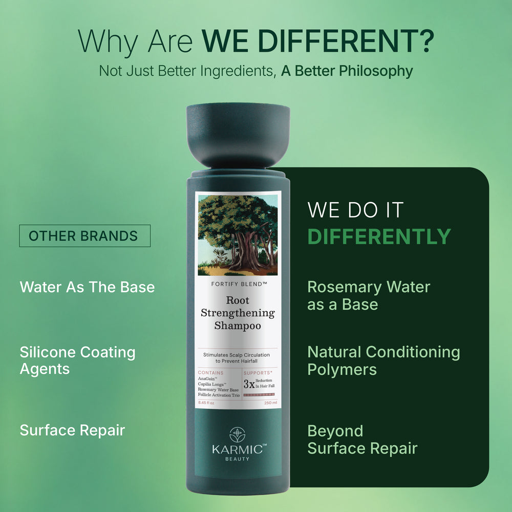 Fortify Blend™ Root Strengthening Shampoo