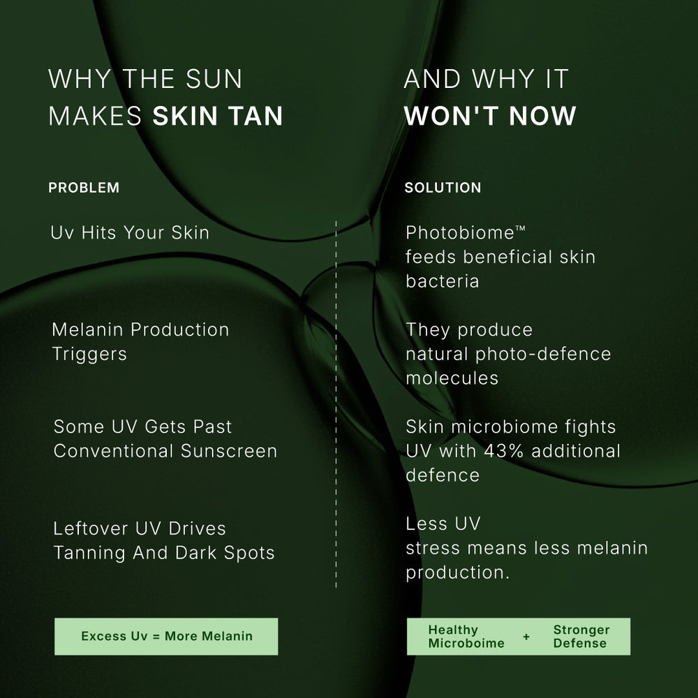 Longevity Sunscreen™ SPF 50 PA++++ with Photobiome™ Complex