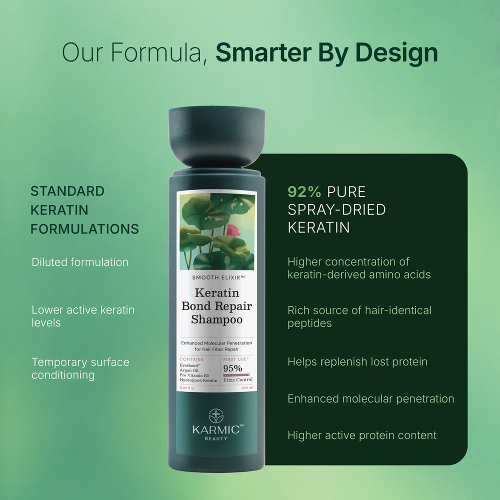 Everbond™ Keratin Bond Repair Shampoo