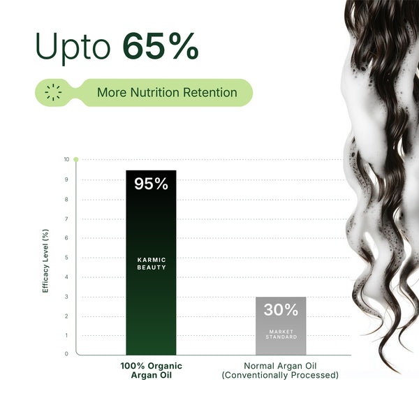 100% Pure & Organic Argan Oil
