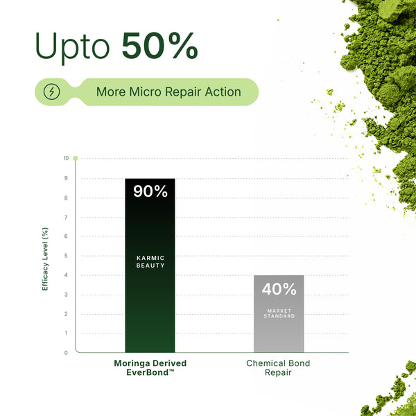 Moringa Derived EverBond™