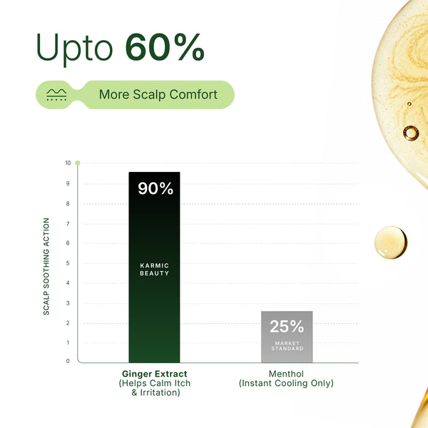 Ginger & Moringa Extract