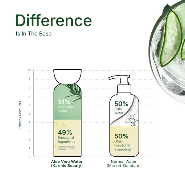 Aloe Vera Water