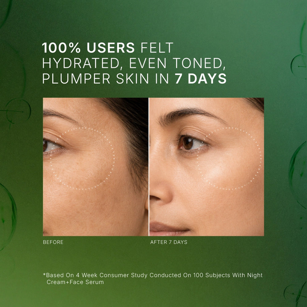 A green promotional graphic with text reading '100% USERS FELT HYDRATED, EVEN TONED, PLUMPER SKIN IN 7 DAYS' above a side-by-side before/after facial skin comparison. The left panel shows under-eye darkness, and the right panel shows smoother, brighter skin.