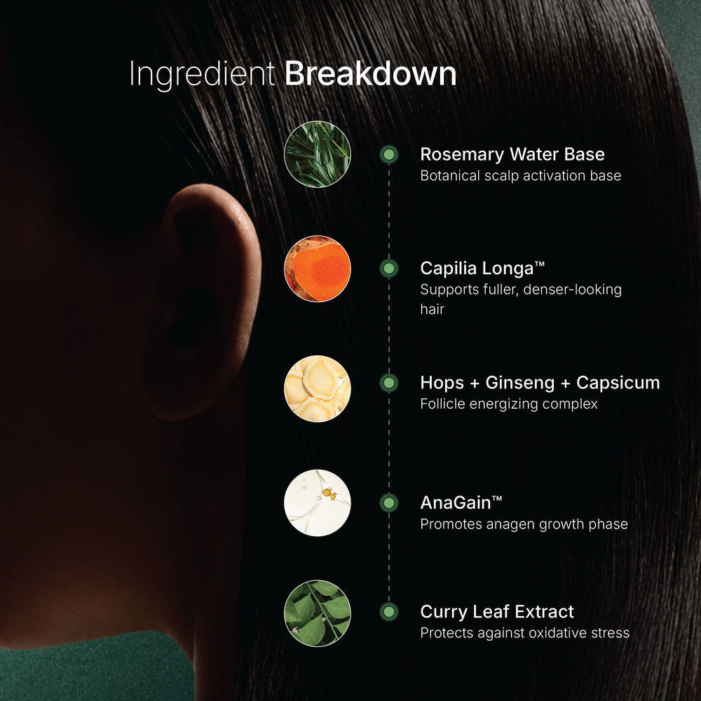 Fortify Blend™ Root Strengthening Shampoo