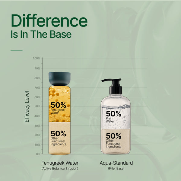 Slow Brewed Fenugreek Water