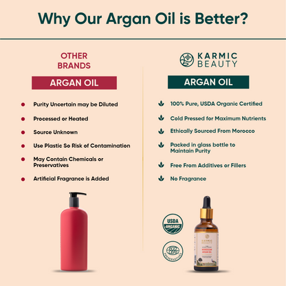 100% Pure, Natural & Organic Moroccan Argan Oil for Hair & Face