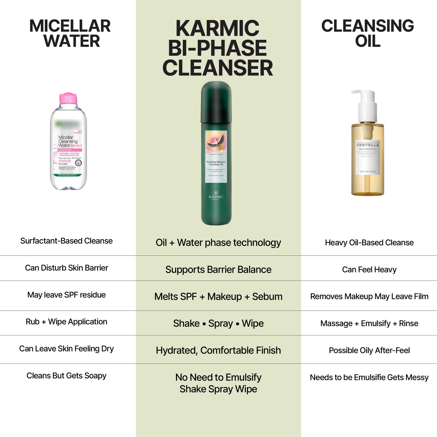 LONGÈVE BLEND™ Purifying Biphasic Cleansing Oil