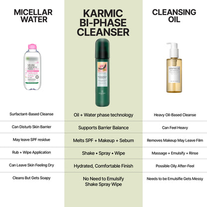 LONGÈVE BLEND™ Purifying Biphasic Cleansing Oil