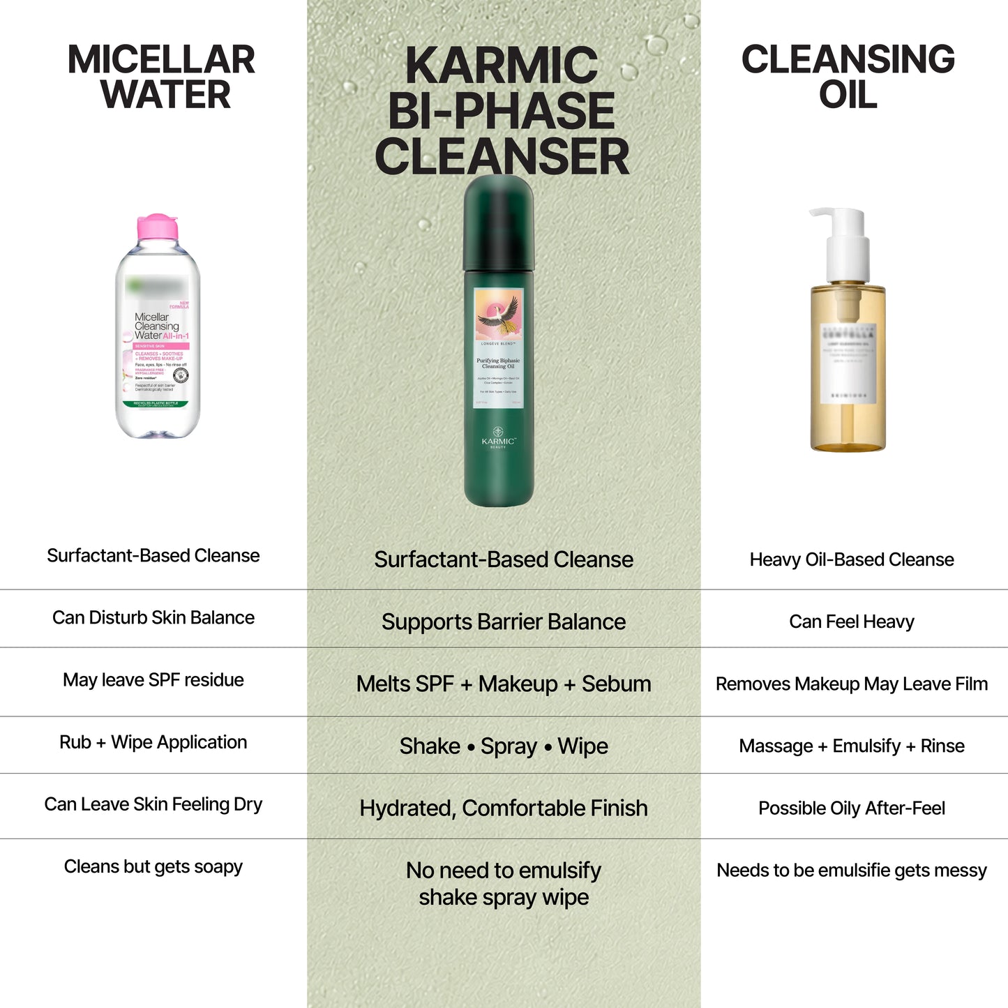 LONGÈVE BLEND™ Purifying Biphasic Cleansing Oil