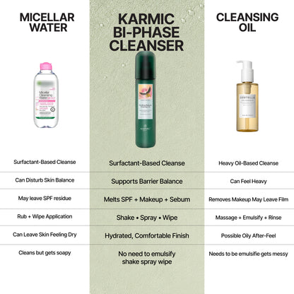 LONGÈVE BLEND™ Purifying Biphasic Cleansing Oil