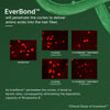 EverBond™ hair fiber penetration 