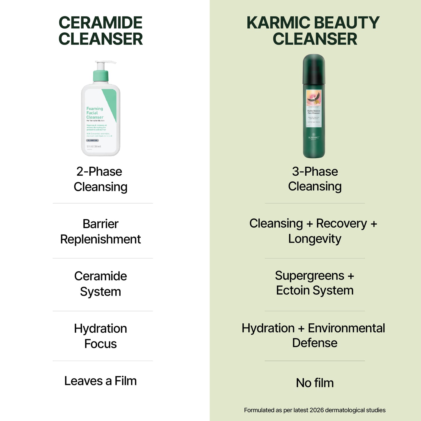 Longeve Blend™ Hydra Balance Gentle Cleanser