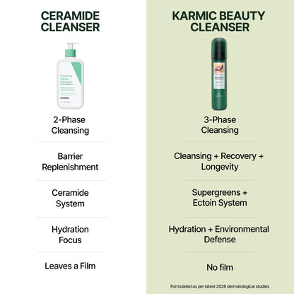 Longeve Blend™ Hydra Balance Gentle Cleanser