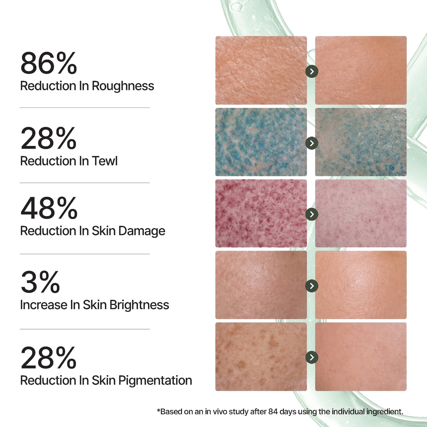 Longeve Blend™ Hydra Balance Gentle Cleanser