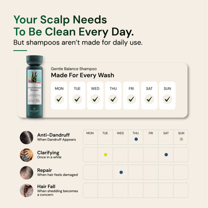 Gentle Cleansing Shampoo