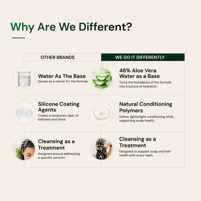 Gentle Cleansing Shampoo