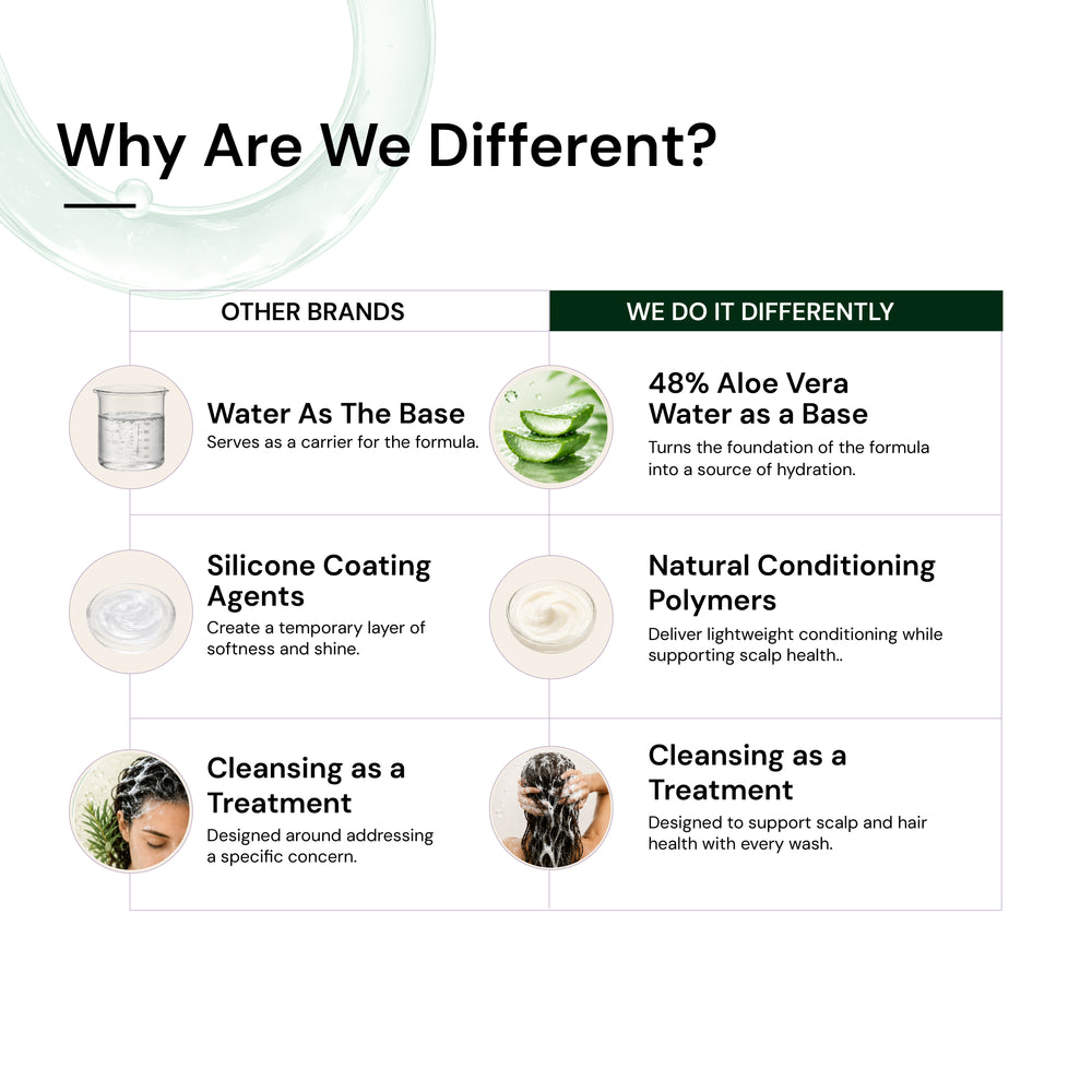 HydroSeal™ Gentle Balance Shampoo