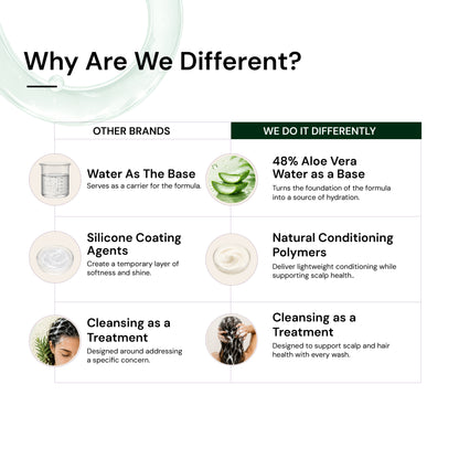 Gentle Hydra Balance Shampoo
