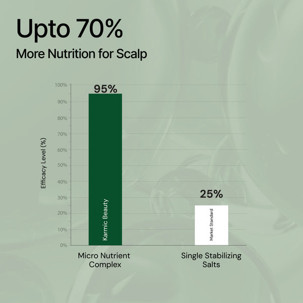 Micro Nutrient Complex