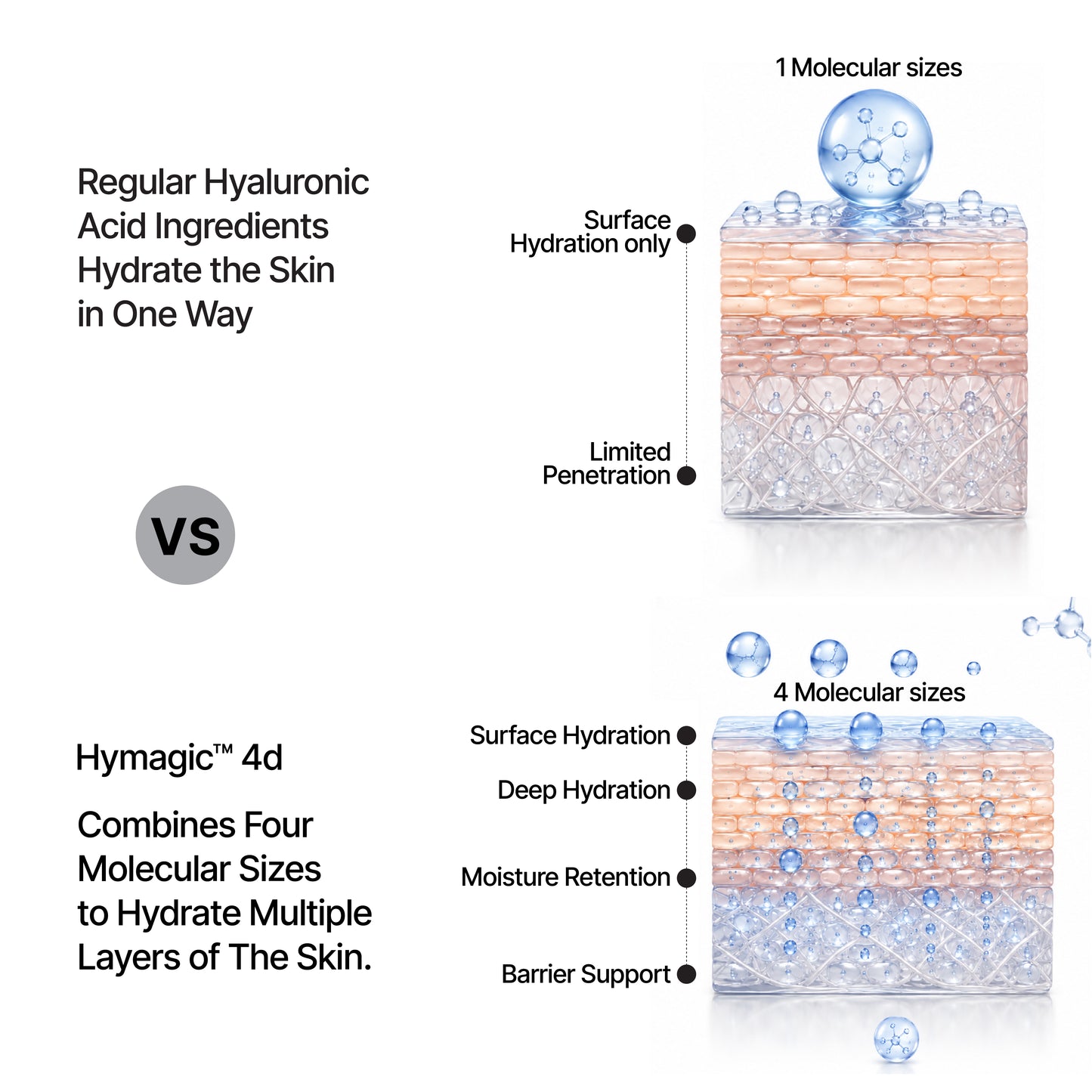 LONGÈVE BLEND™ Barrier Glow Serum Mist
