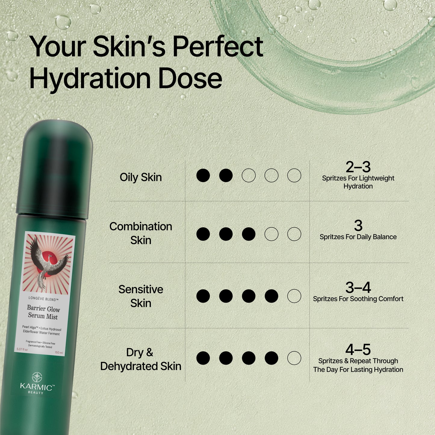 LONGÈVE BLEND™ Barrier Glow Serum Mist