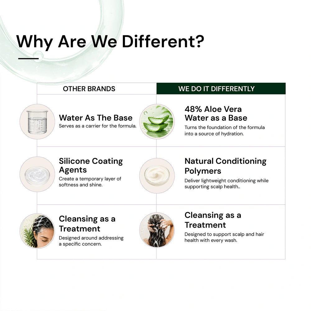 How Gentle Balance shampoo is different from other shampoo's