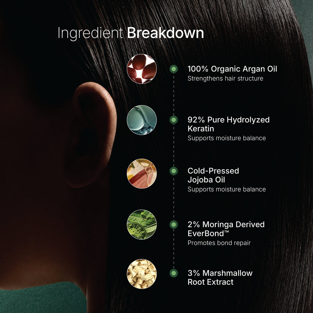 EverBond™ Keratin Crème Conditioner