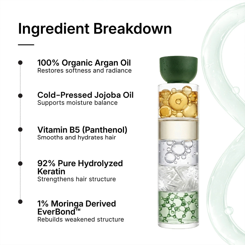 Keratin Bond Repair Shampoo Ingredient Breakdown