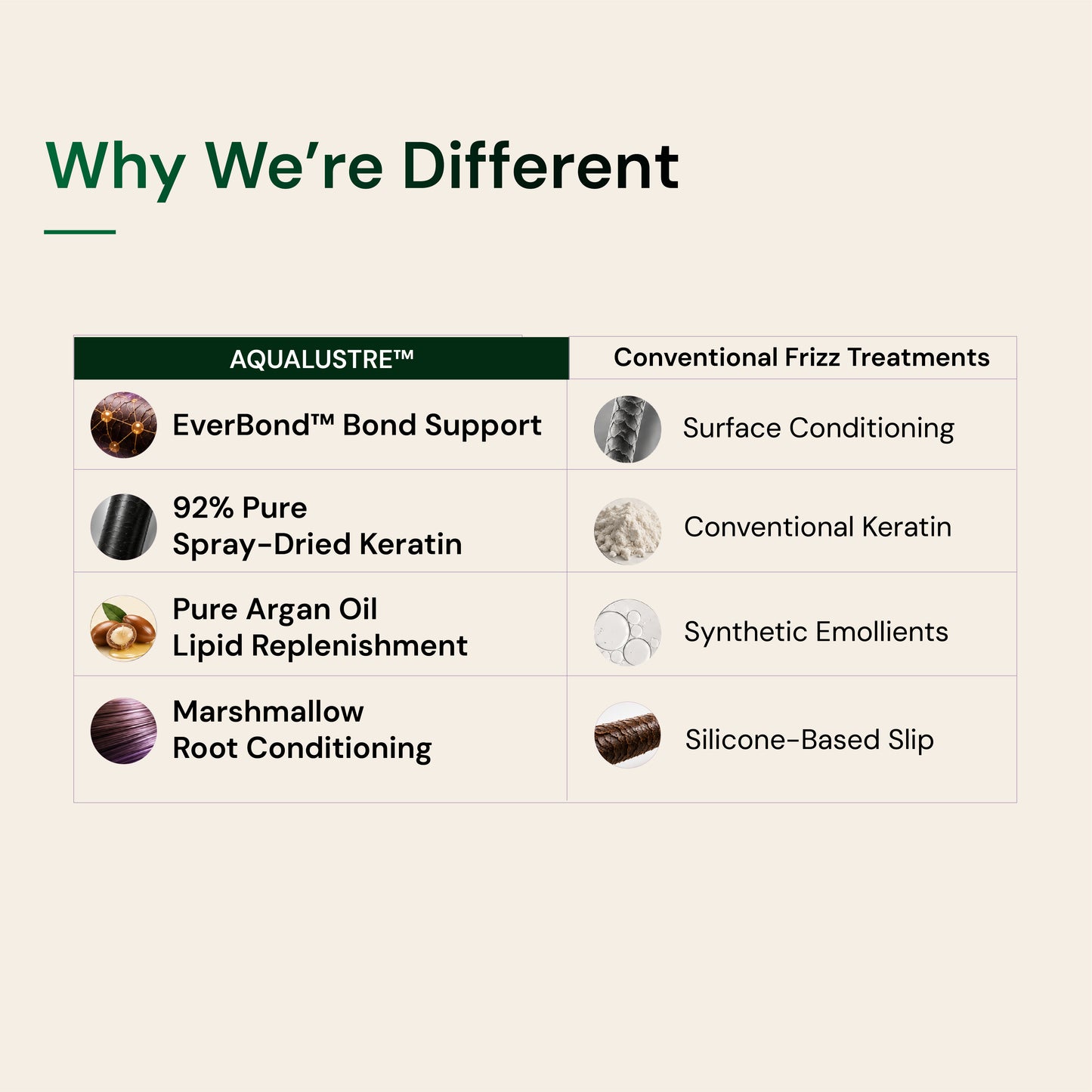 Keratin Creme Conditioner