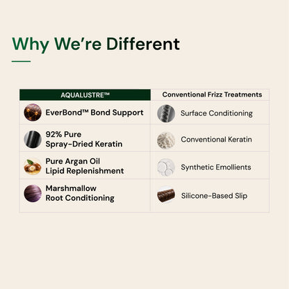 Keratin Creme Conditioner