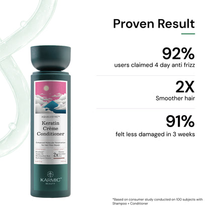 Keratin Crème  Conditioner