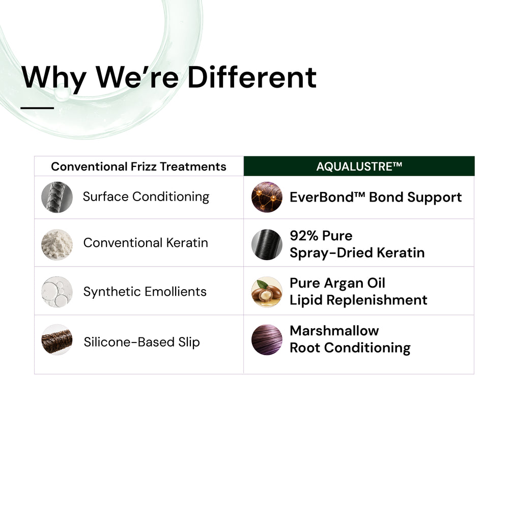 EverBond™ Keratin Crème Conditioner
