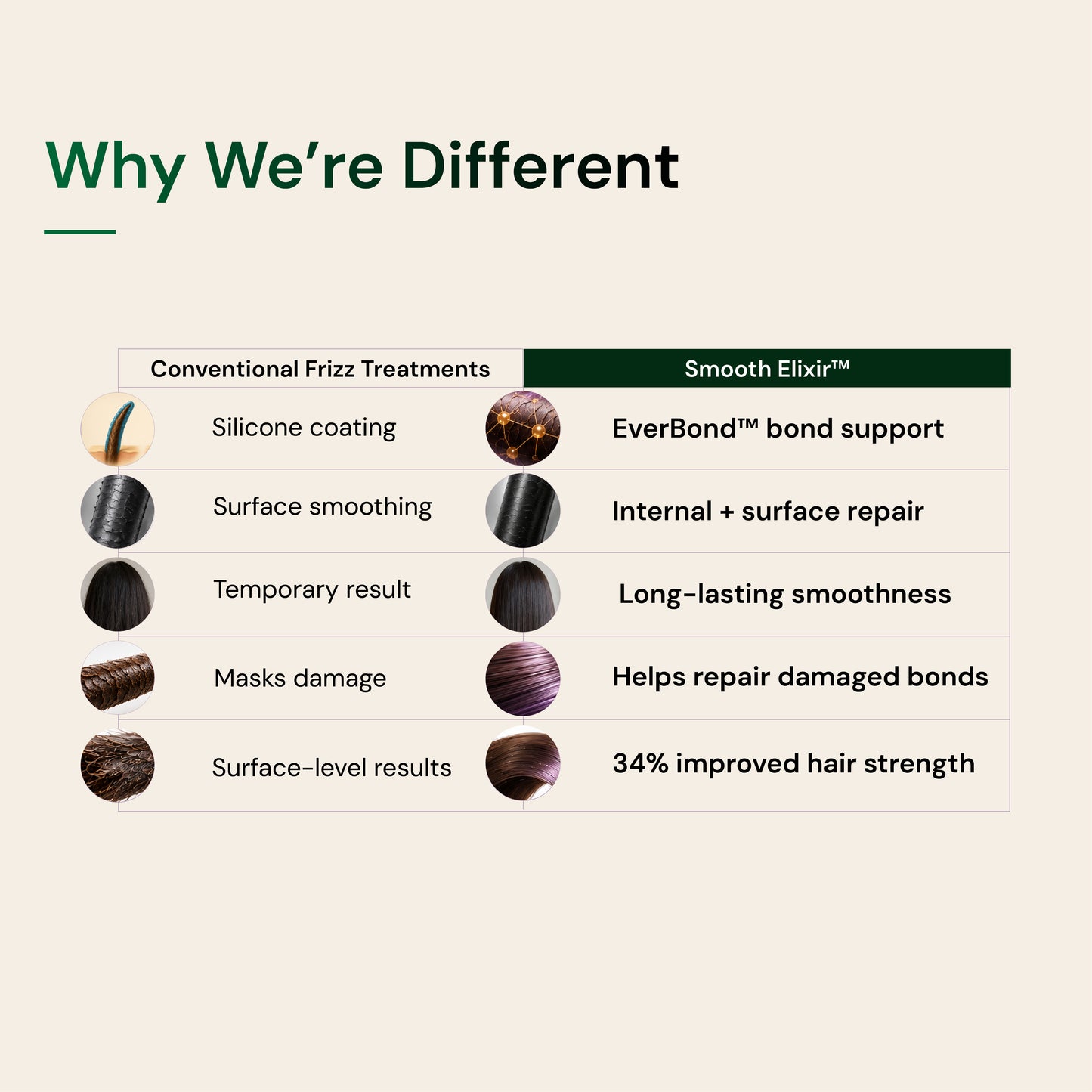 Anti Frizz/Bond Repair