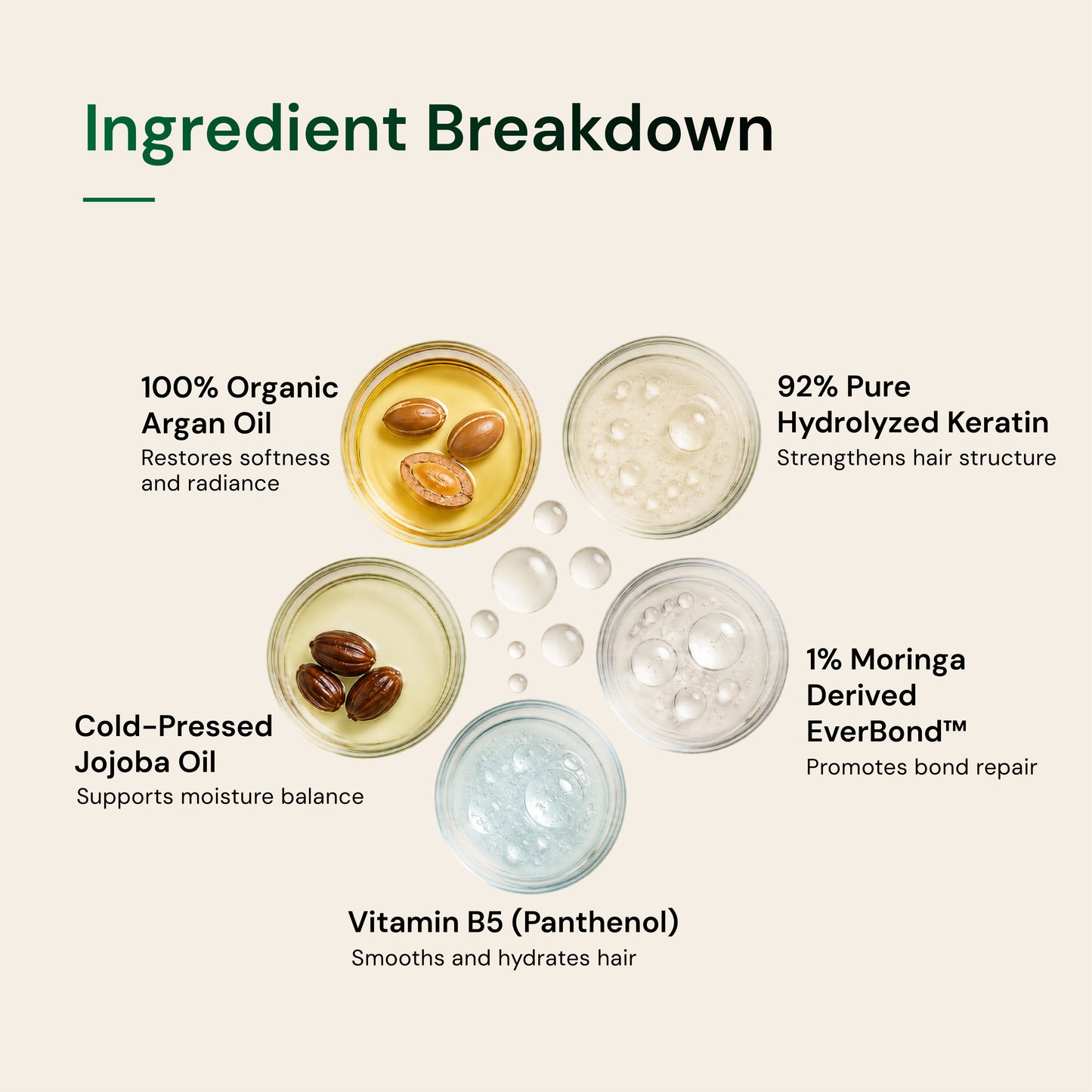 Anti Frizz/Bond Repair