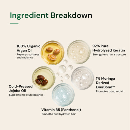 Anti Frizz/Bond Repair