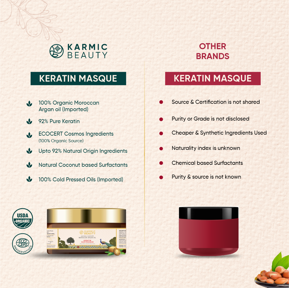 Comparison between Karmic Beauty Hair Mask and other Brands Hair Mask.