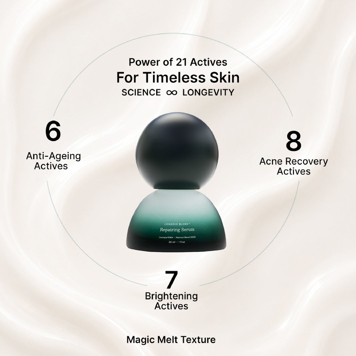 1% MATRIXYL®3000 Microencapsulated Repairing Serum