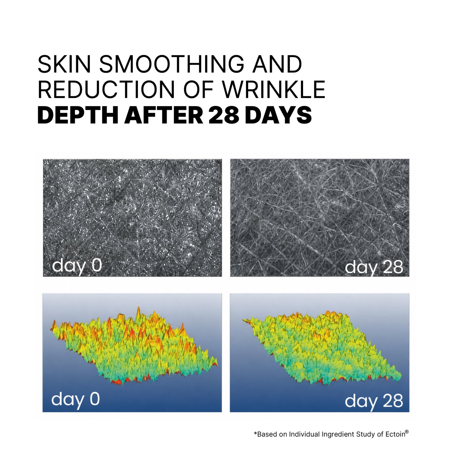 1% MATRIXYL®3000 Microencapsulated Repairing Serum