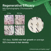 Fortify Blend™ Root Strengthening Shampoo
