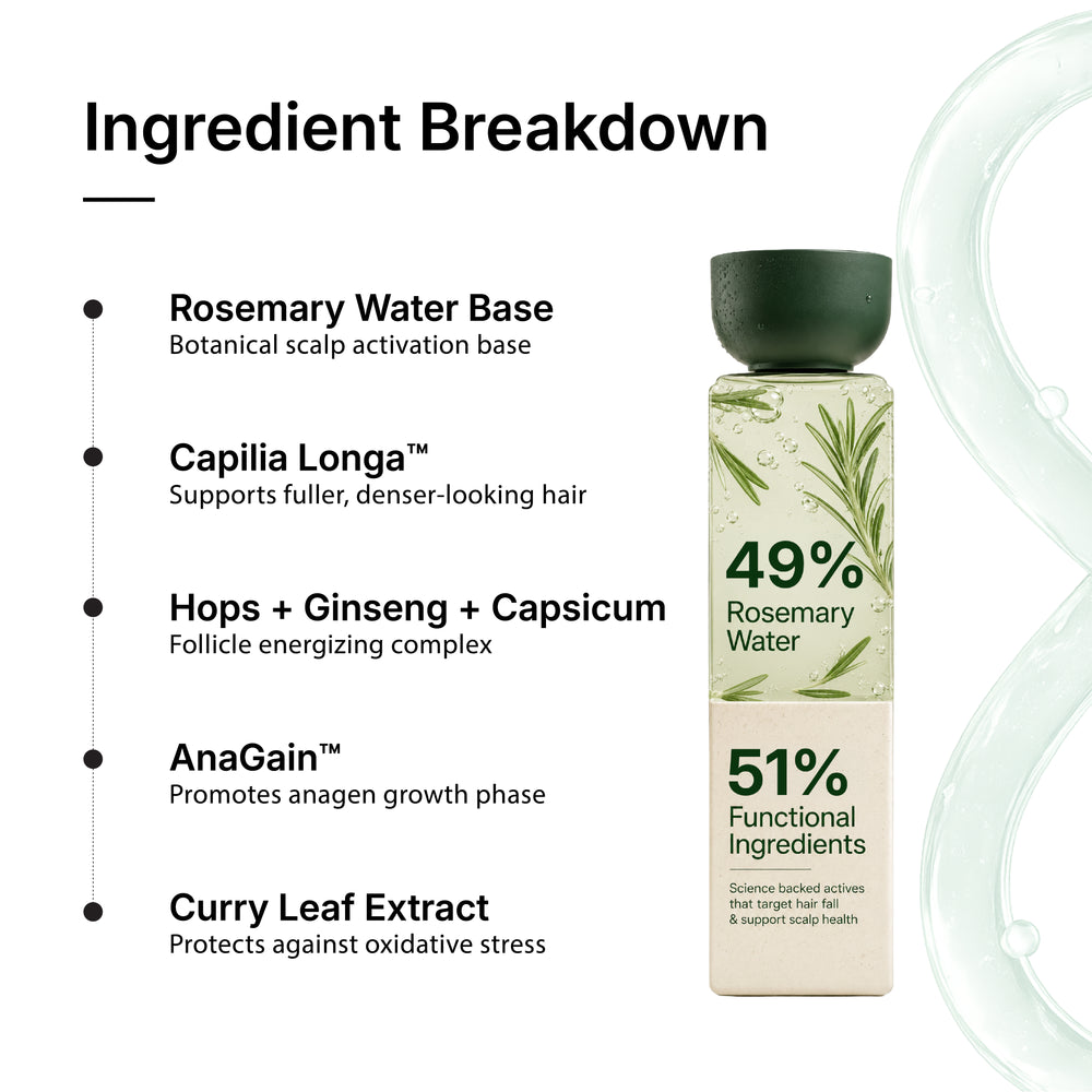 Fortify Blend™ Root Strengthening Shampoo